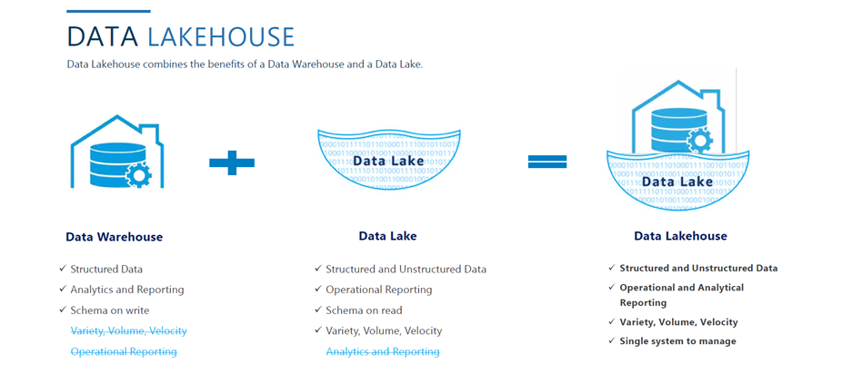 UCLA Data Lakehouse Diagram