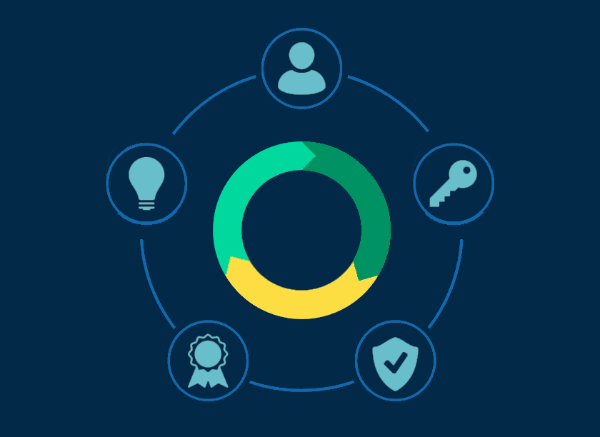 Data Governance
