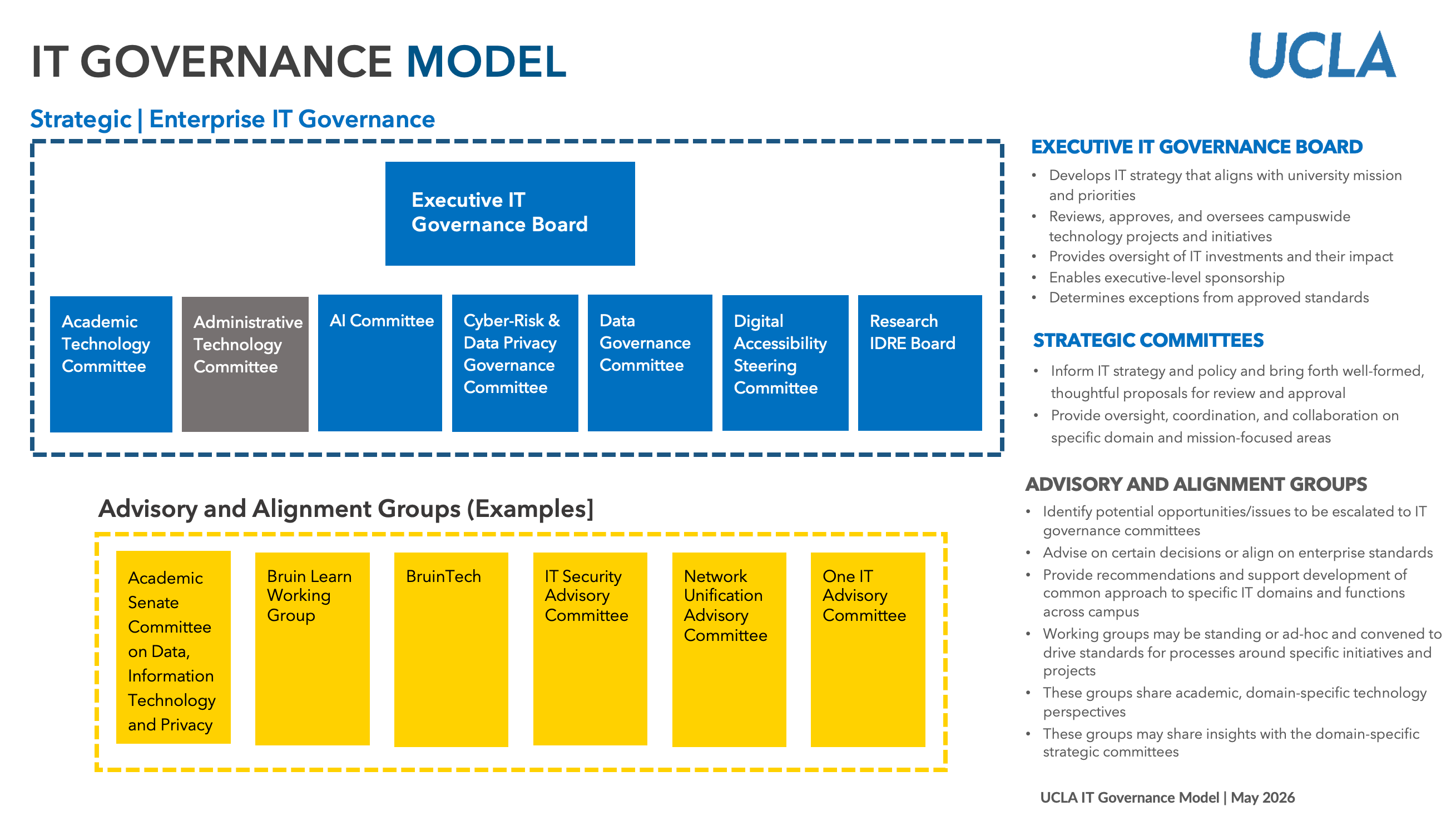 UCLA IT Governance Model diagram with boards and committees in blue and yellow boxes.